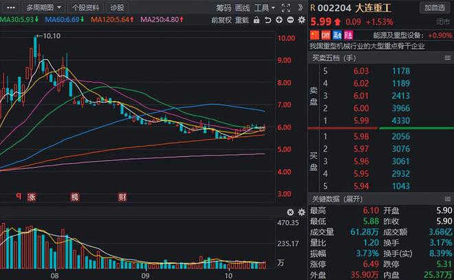 A股:风电板块成市场资金“新宠”,8股获北上资金悄然增持